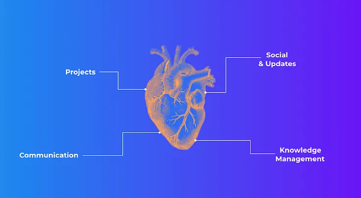 The beating heart of every organization